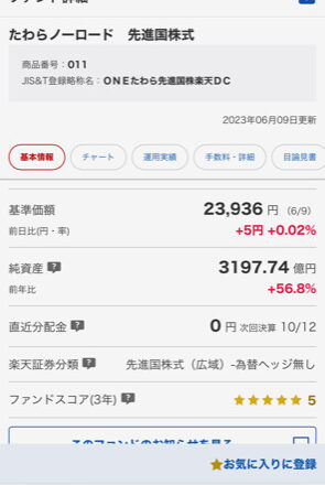 楽天証券で「iDeCo」をやるとしたら、まずはこの３銘柄