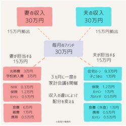 NISAだけやれば一生安泰か