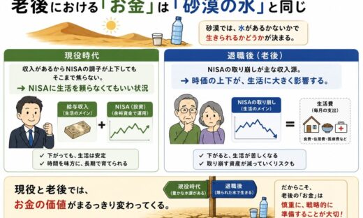 老後における「お金」は「砂漠の水」と同じ　この意味がわからないと老後で詰む
