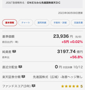 楽天証券で「iDeCo」をやるとしたら、まずはこの３銘柄