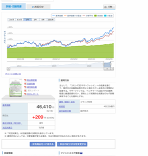 楽天証券のおススメiDeCo銘柄を教えちゃいます！