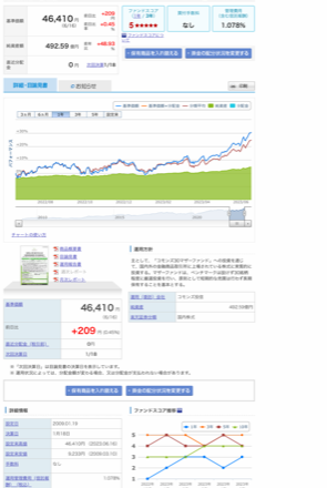 どうした。楽天証券iDeCo 買ってはいけない3選