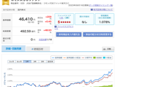 どうした。楽天証券iDeCo 買ってはいけない3選
