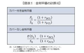 最近話題の円安 為替レートってどうやって決まるの？