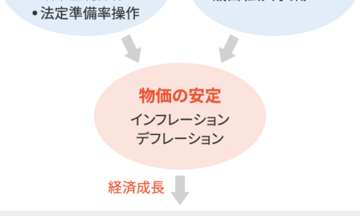 むしろこっちの方がＦＰじゃないの？ 証券アナリストとは