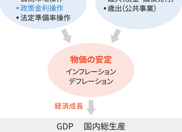 むしろこっちの方がＦＰじゃないの？ 証券アナリストとは