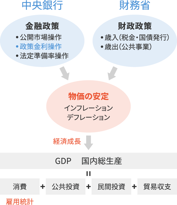 むしろこっちの方がＦＰじゃないの？ 証券アナリストとは