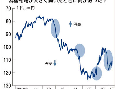 円安の今、ドルを買った方がいいのかどうか 経済評論家がしょぼすぎるので僕が言いますね。
