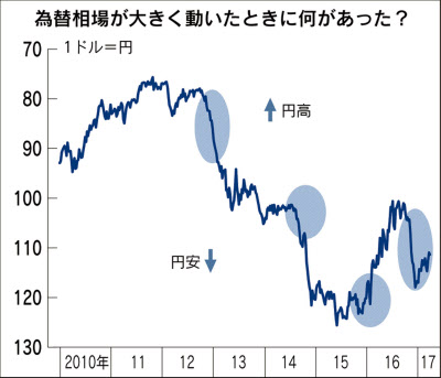 円安の今、ドルを買った方がいいのかどうか 経済評論家がしょぼすぎるので僕が言いますね。
