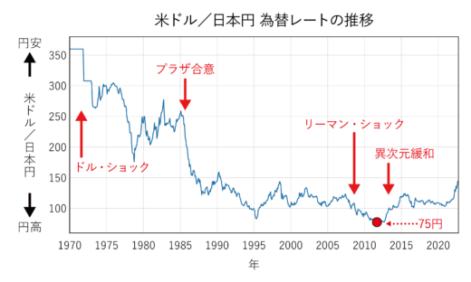 日本の人口のうち、1.5億人が知らないこと