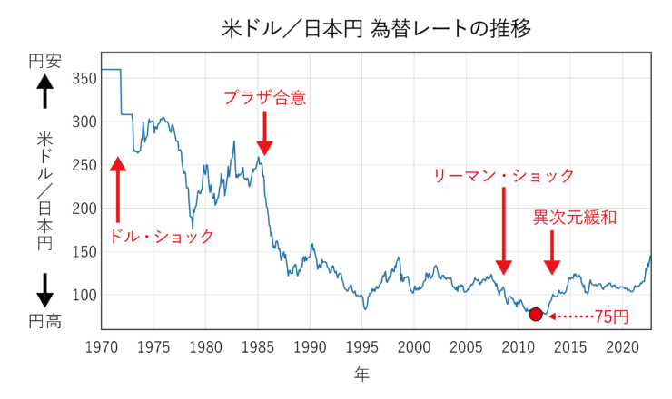 日本の人口のうち、1.5億人が知らないこと