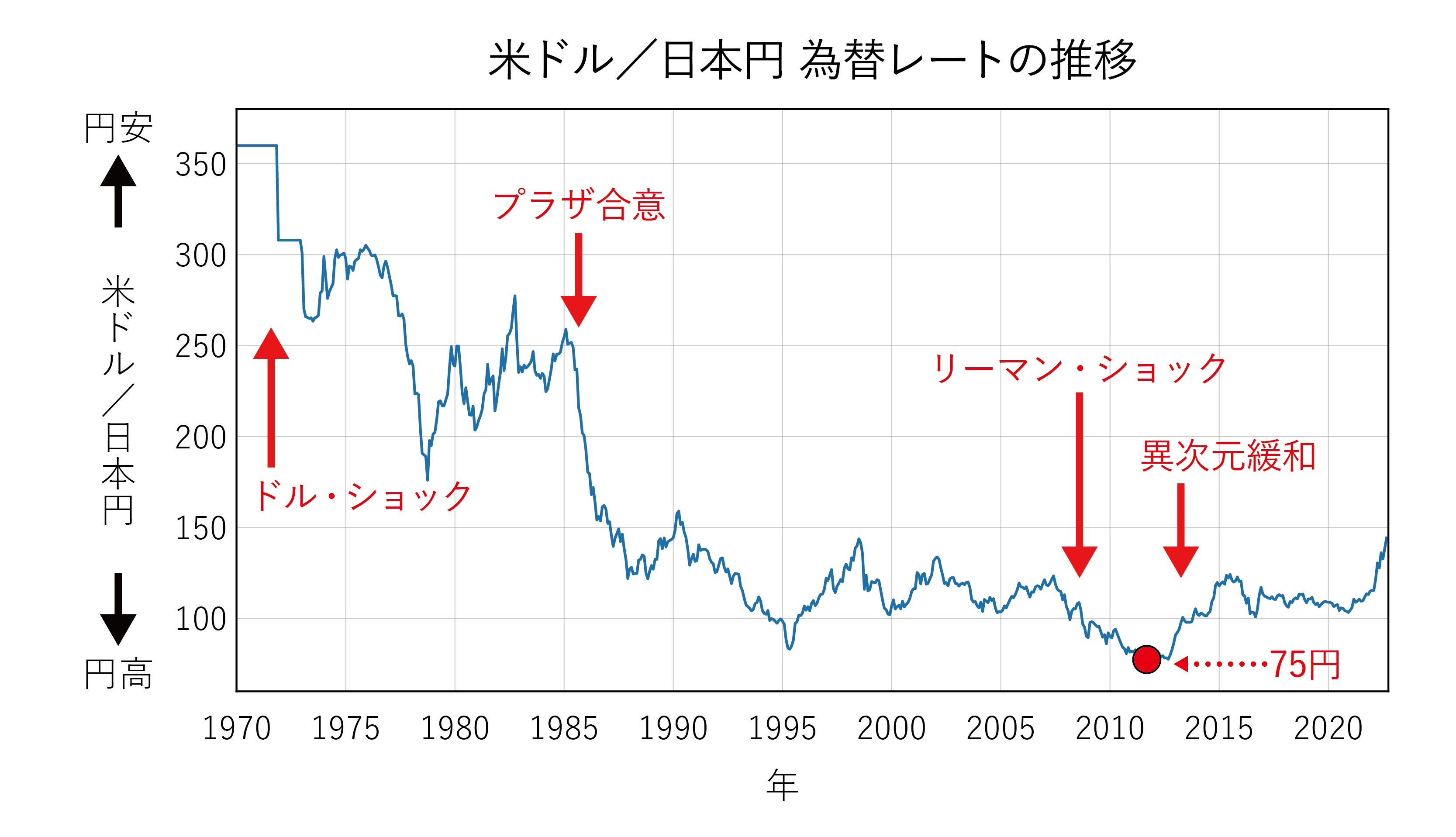 日本の人口のうち、1.5億人が知らないこと