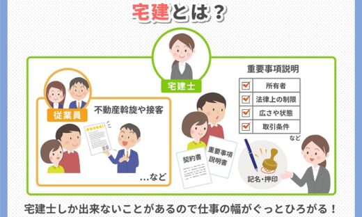 元AKBの川崎希さんが合格した「宅建」とは？なぜ人気なのか