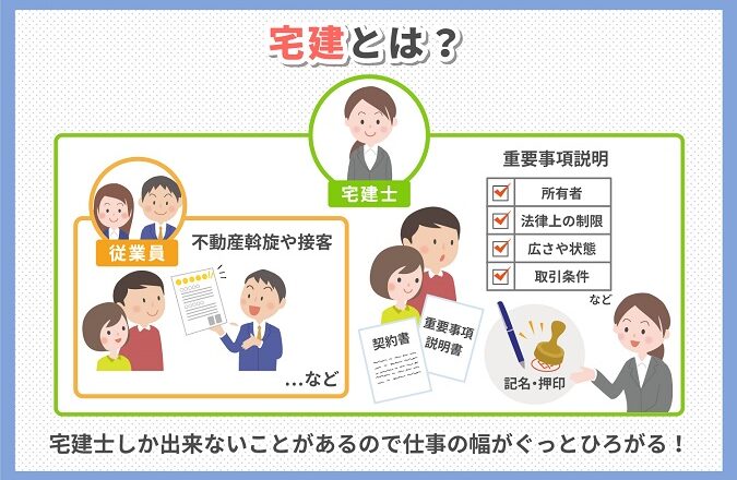 元AKBの川崎希さんが合格した「宅建」とは？なぜ人気なのか