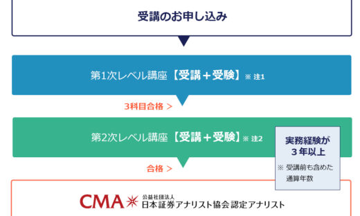 オリラジあっちゃん？全く負ける気がしない。