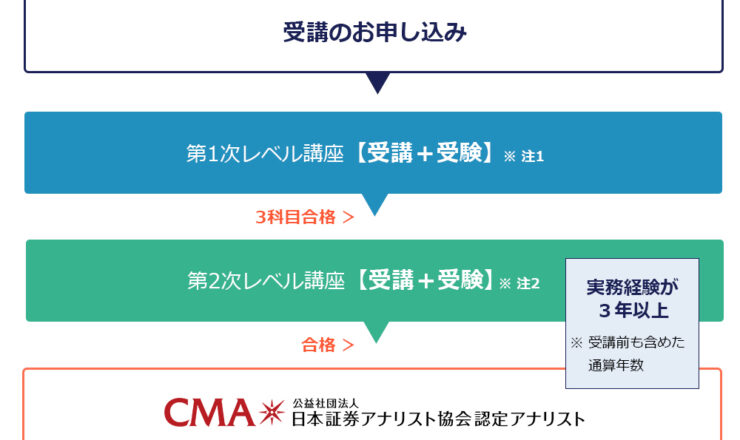 オリラジあっちゃん？全く負ける気がしない。