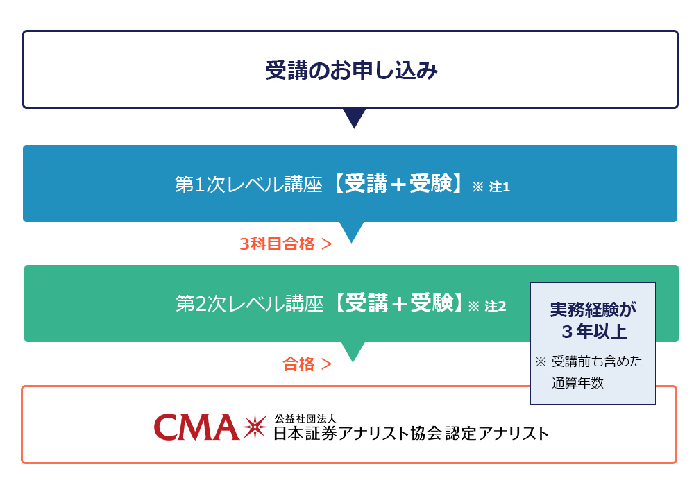 オリラジあっちゃん？全く負ける気がしない。