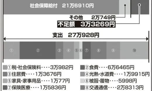NISAは必要 でもＮＩＳＡだけじゃ足りないんだって！
