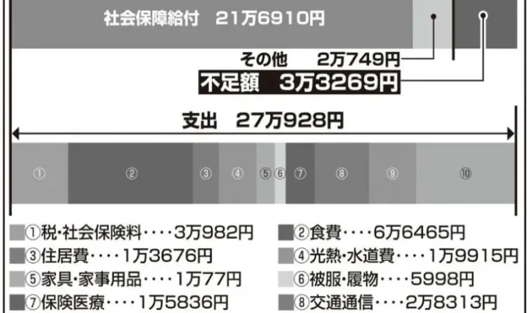 NISAは必要 でもＮＩＳＡだけじゃ足りないんだって！