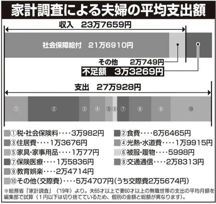 NISAは必要 でもＮＩＳＡだけじゃ足りないんだって！