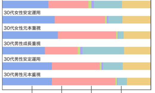 S&P500とオルカン、リスク高いけど大丈夫？！