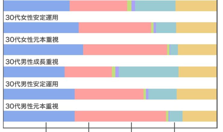 S&P500とオルカン、リスク高いけど大丈夫？！