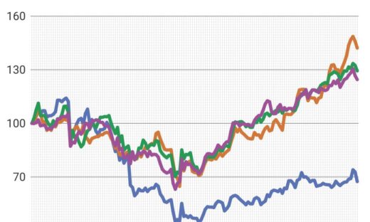 日経平均史上最高値、S&P500・ダウ平均最高値 これはいつまで続くのか