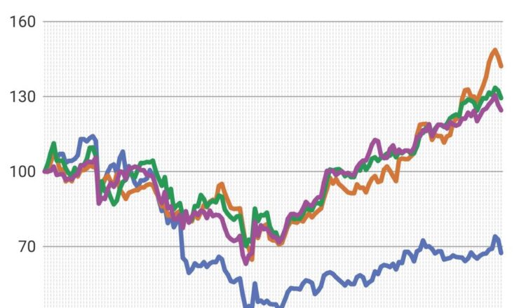 日経平均史上最高値、S&P500・ダウ平均最高値 これはいつまで続くのか