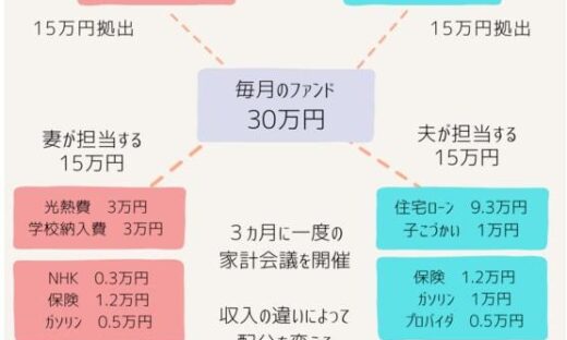 NISAだけやれば一生安泰か