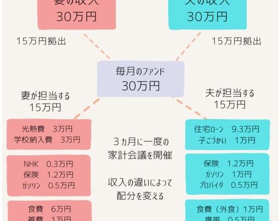 NISAだけやれば一生安泰か
